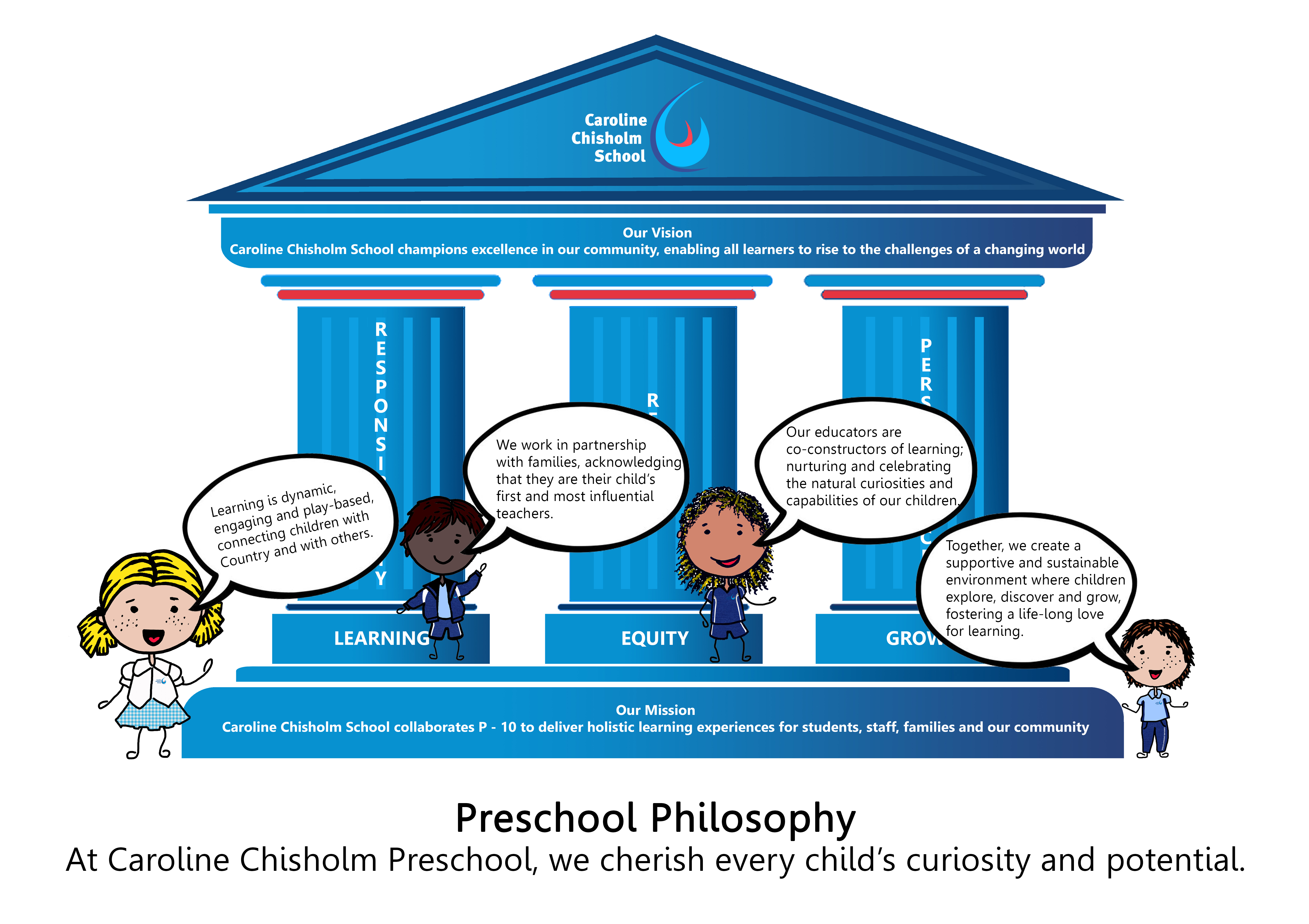 Preschool Philosophy